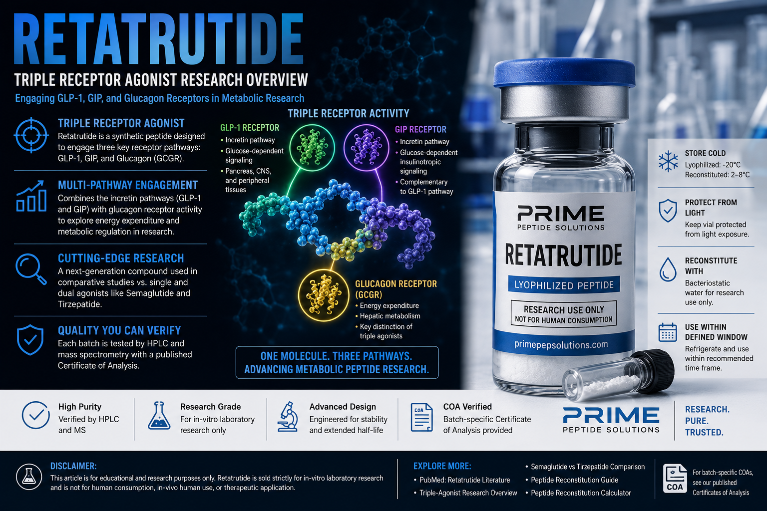 Retatrutide: Mechanism of Action and Research Applications